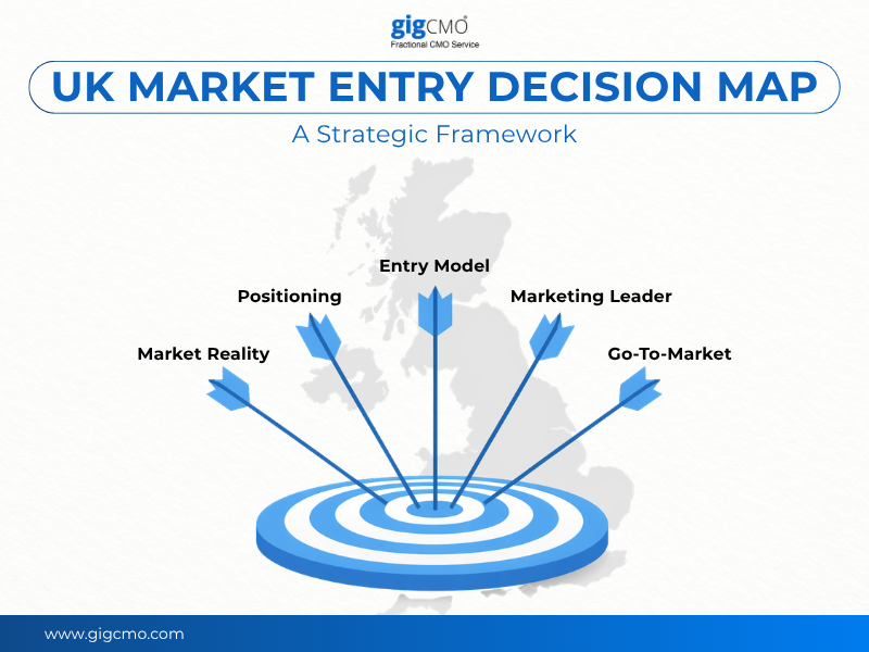 UK Market Entry Strategy The Decision Map For Expanding To The UK 20260424 The UK Market Entry Decision Map GigCMO Op1 
